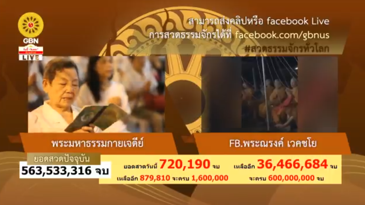 สวดธรรมจักร 600 ล้านจบ พบสุขเห็นธรรม