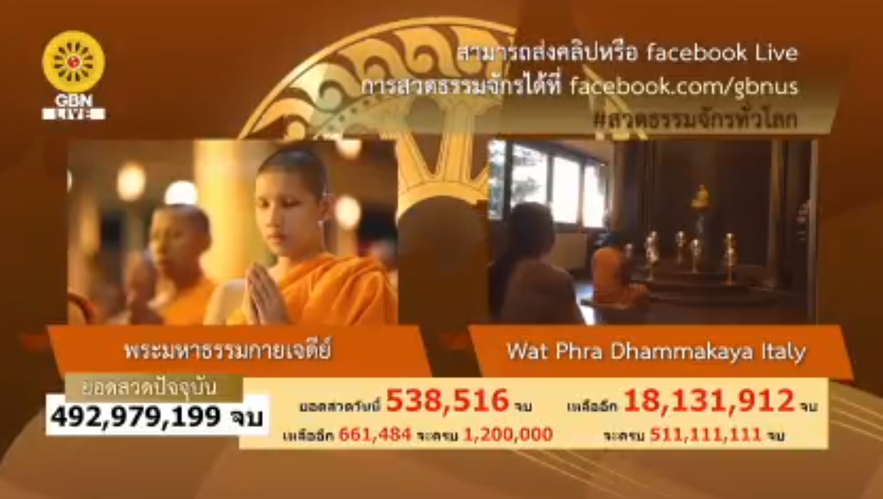 สวดธรรมจักร 511 ล้านจบ พบสุขเห็นธรรม